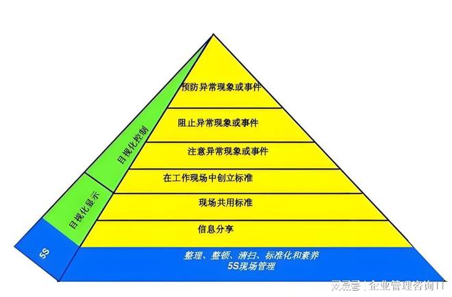 5s目视化管理咨询公司开元棋牌广东比较好的