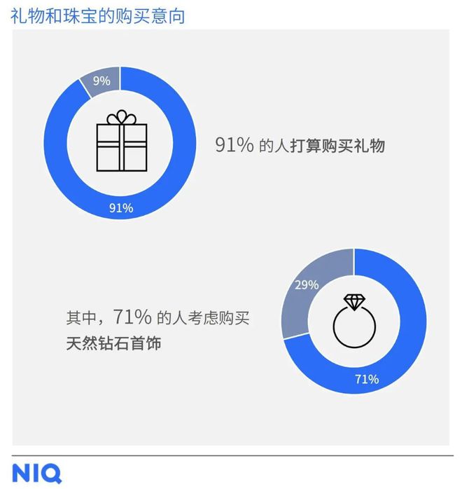 小心机”天然钻石凭实力成“顶流”了！开元ky棋牌解锁2025母亲节送礼“(图2)